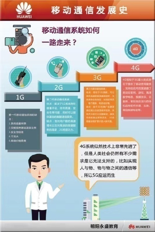 朝陽永盛教育人力資源有限公司5G通訊中級工程師培訓包就業
