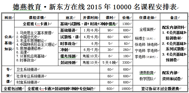 Cʡ201510000o(do)