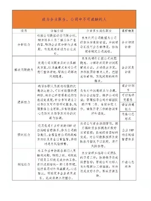 曌思教育企業醫生面向全國招生
