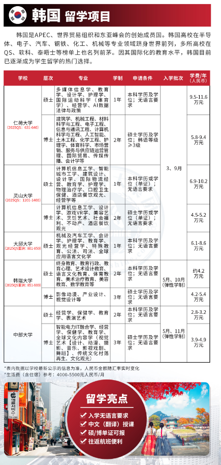 韓國碩士博士留學(xué)項目