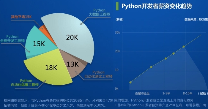 DPython+˹Ӗ(xn)