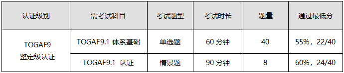 TOGAF6.png