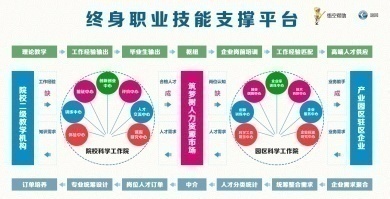 科學工作能力提升計劃百千萬工程(四川)