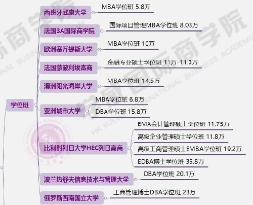 在職、免聯(lián)考MBA、EMBA、DBA項(xiàng)目