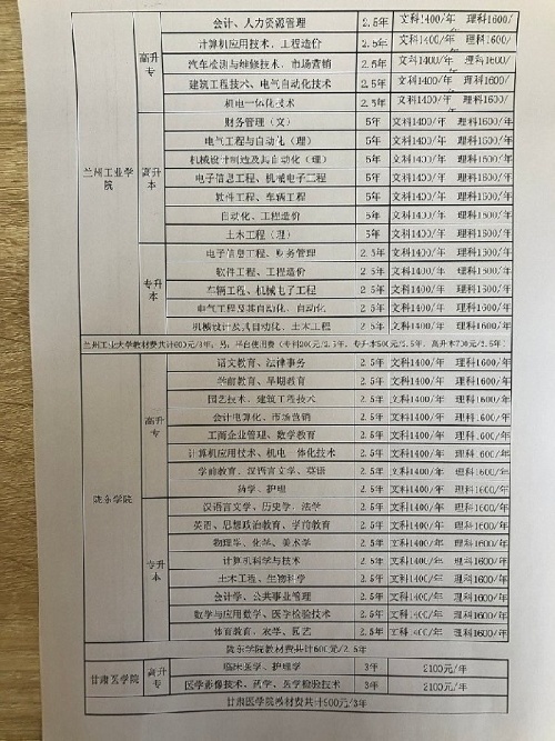 西北師范大學學歷提升專升本