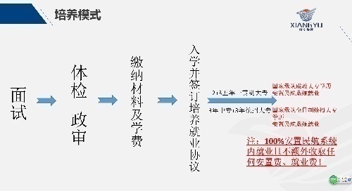 翔宇航空學(xué)院青島校區(qū)2020年航空訂單班招生