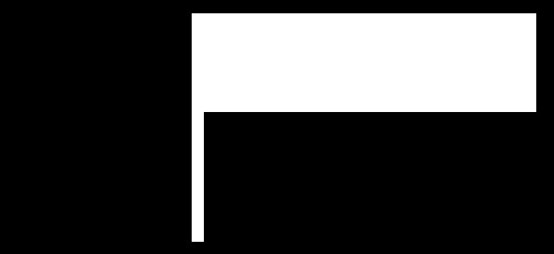 ԳW(xu)Ժ\