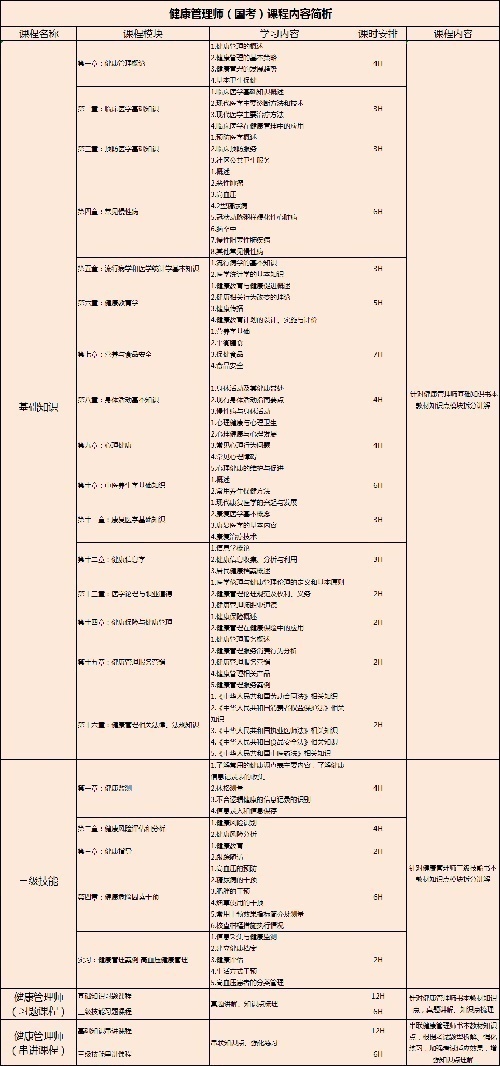各種職業(yè)資格證書培訓