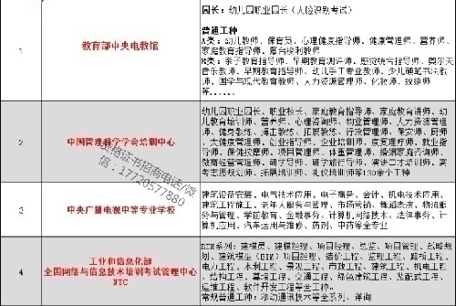 資格證書項目全國招商
