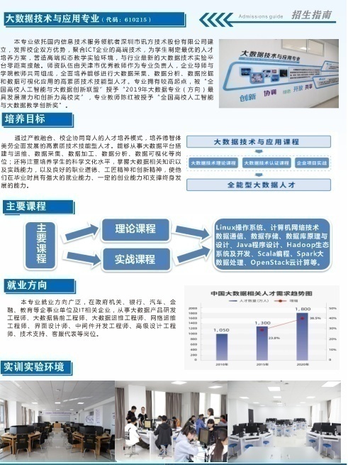 天津濱海汽車職業學院大數據專業面向天津招
