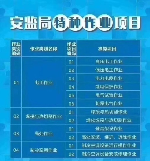 南寧電工培訓(xùn)學(xué)校電工上崗證培訓(xùn)