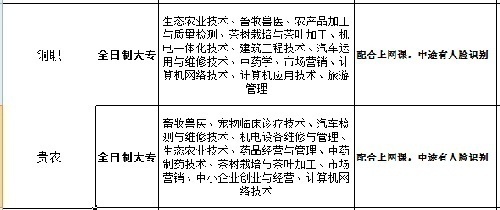 高職擴招全日制大專面向全國招商