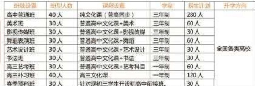 中煤藝術(shù)學(xué)校面向全國招商