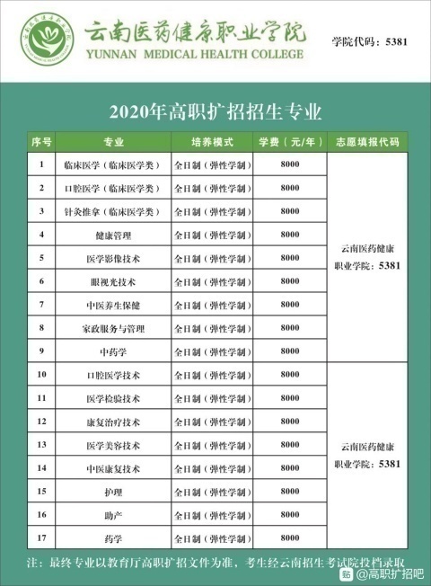 云南擴招口腔臨床醫(yī)學掛學籍不上課讀醫(yī)學