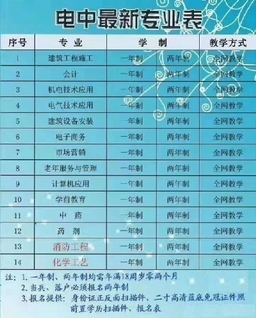 中央電大中專報考二建當兵等必備利器