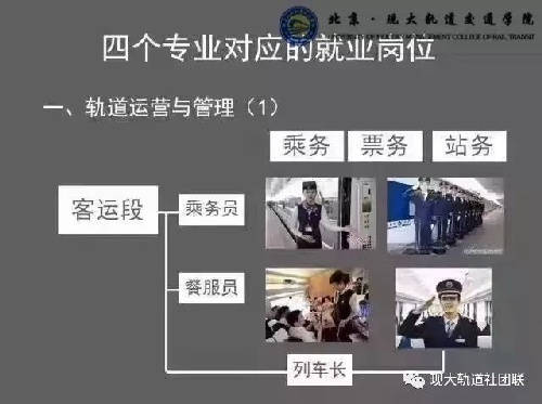 北京軌道學(xué)院全國高鐵乘務(wù)員訂單培養(yǎng)