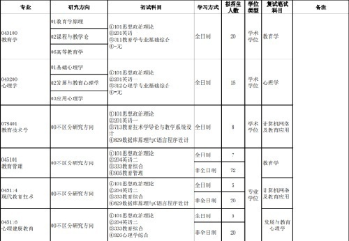 華中農業大學2021年教育碩士研究生招生