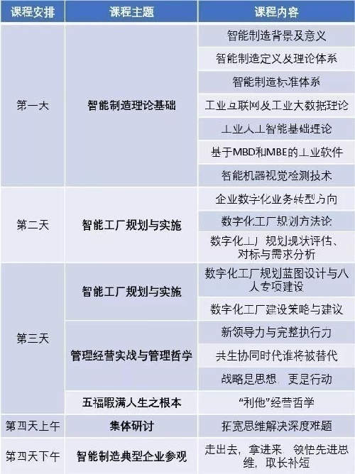 桂電深圳研究院/先進制造領軍人才培訓班