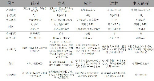誠招招生代理,提供平臺和合伙人激勵性提成制度