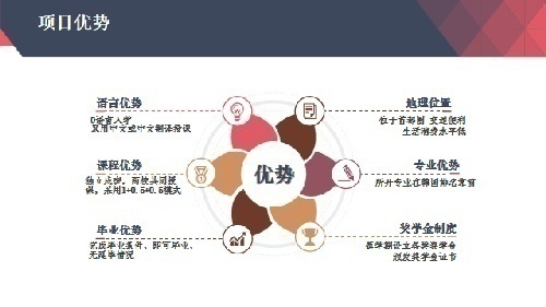 南首爾大學碩博課程