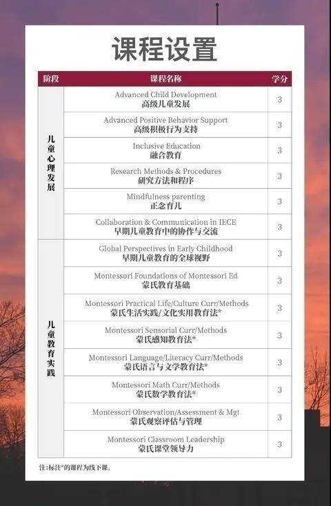 美國康博斯威爾大學學前教育學碩士項目