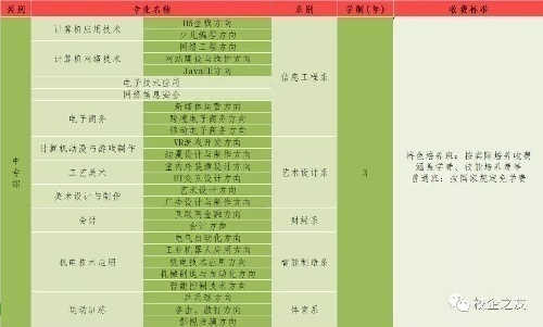 河南民族中專招生