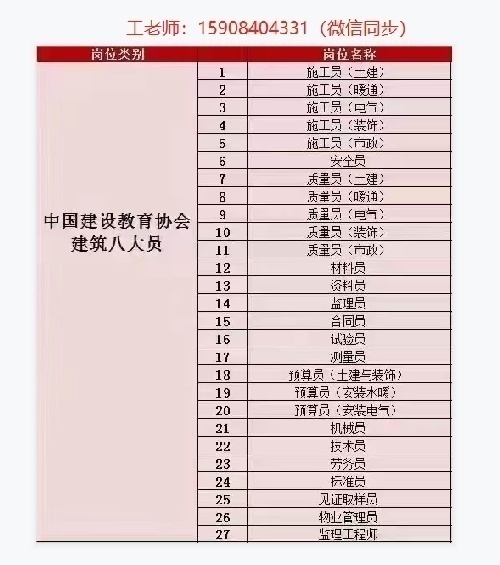 郵電BIM 中建總公司八大員 水利五大員 工信部ntc 安全員 全國造價員