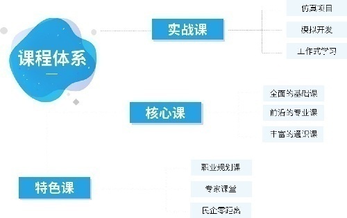 ǌތW(xu)ԺܛI(y)ȫ(gu)(ni)нƸȫ