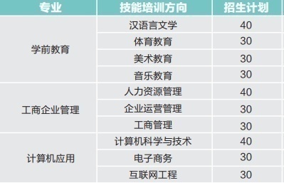 武漢工程科技學院