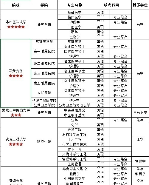 在職研究生項目