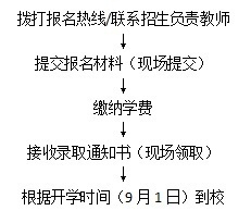中俄預(yù)科班
