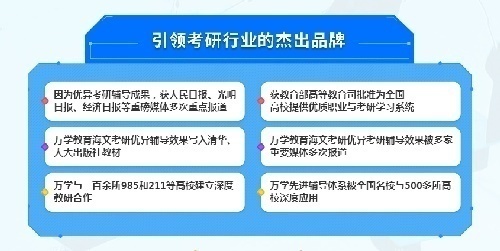 考研培訓項目招生
