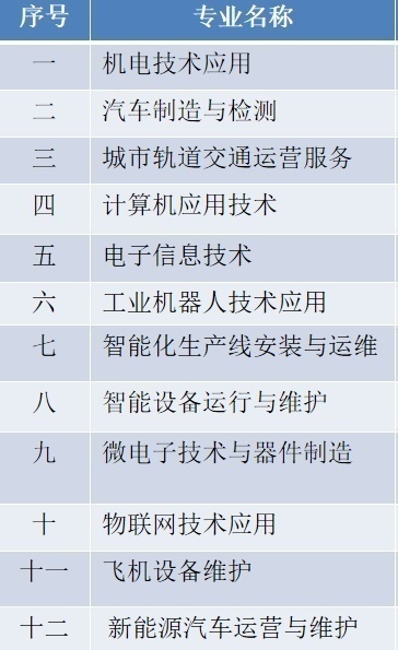 南昌工業工程學校中職中專招生