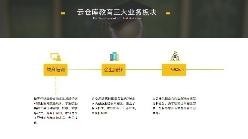 云倉庫學院課程培訓招商