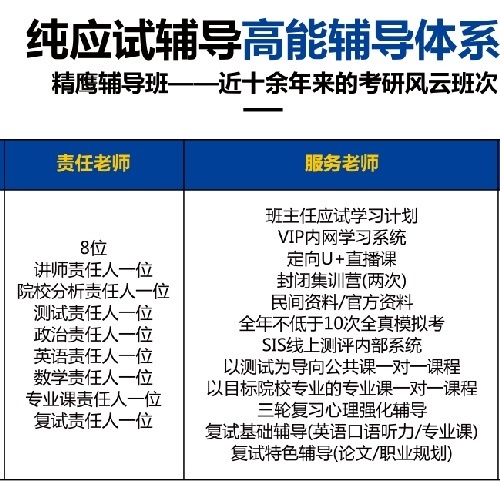 研究生考試線上培訓