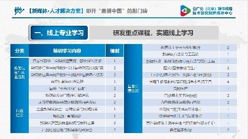 全媒體運營師