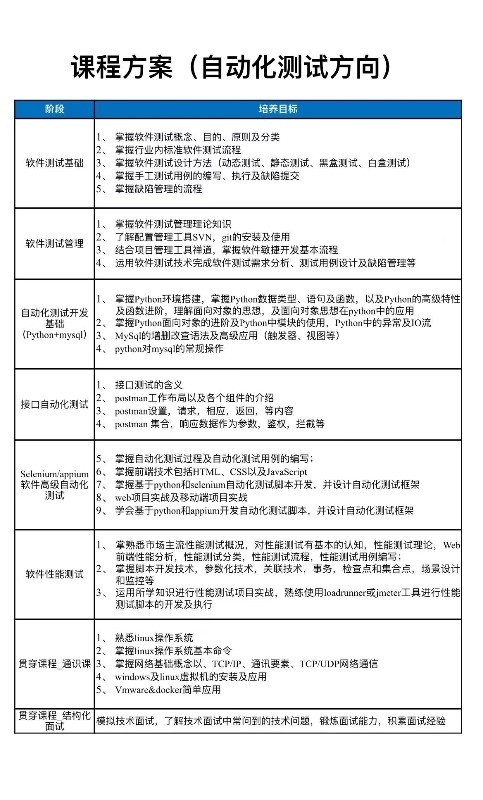 軟件測試工程師