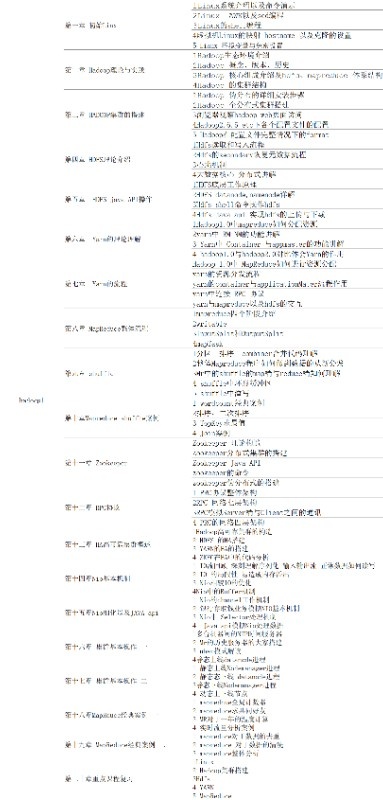 北京青藍(lán)青派大數(shù)據(jù)培訓(xùn)