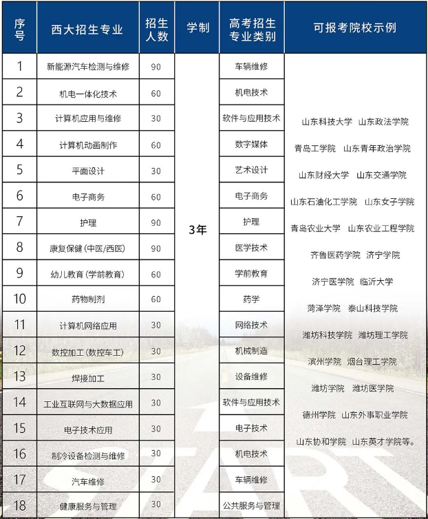 青島西大高級(jí)技工學(xué)校招生